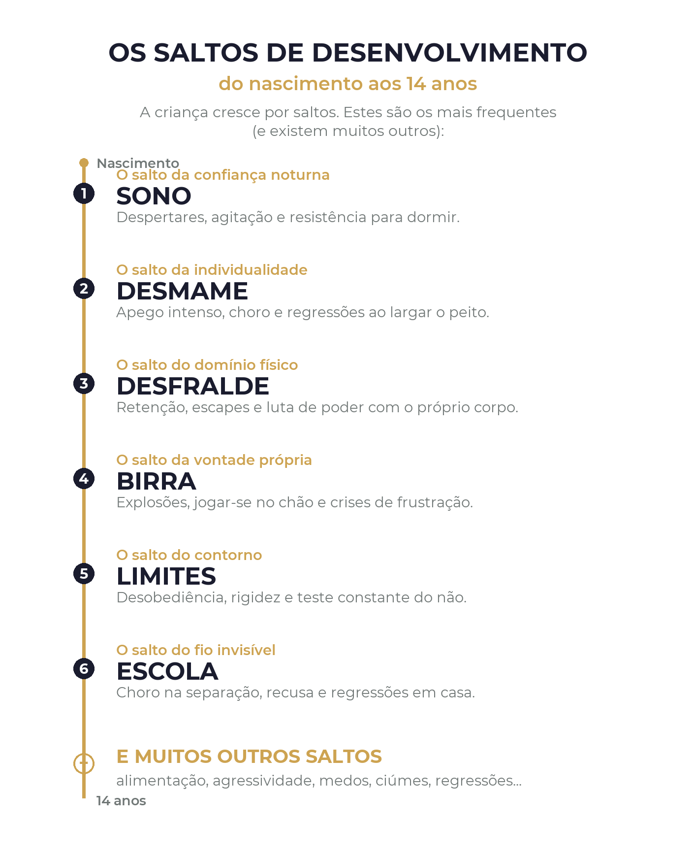 Os saltos de desenvolvimento do nascimento aos 7 anos